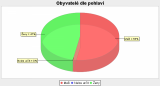 NĚKOLIK ZAJÍMAVOSTÍ O SLOŽENÍ NAŠEHO OBYVATELSTVA K 1.1.2011